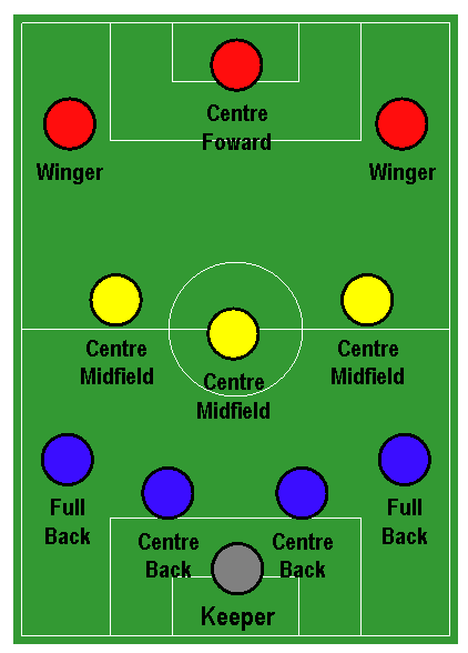 File:4-3-3.png