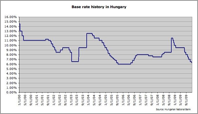 File:Baserate Hungary.jpg