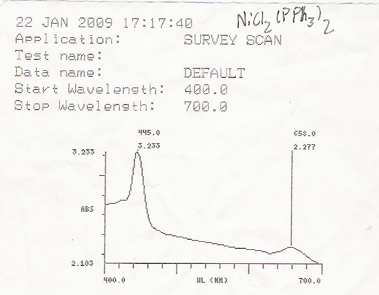 File:Bis(triphenylphosphine) nickel (II) chloride UV-vis.JPG