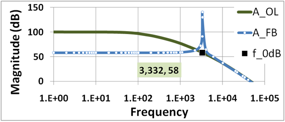 File:Magnitude of feedback amplifier.PNG