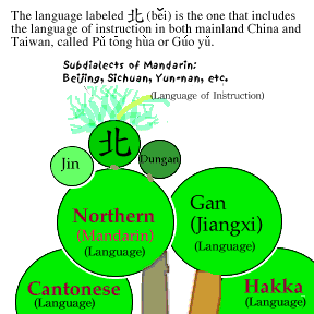 File:Mandarin sub-dialects.png