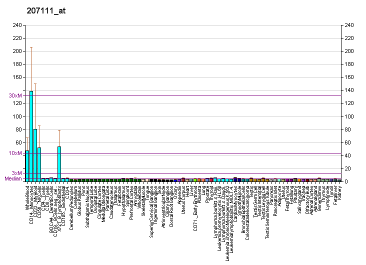 File:PBB GE EMR1 207111 at fs.png