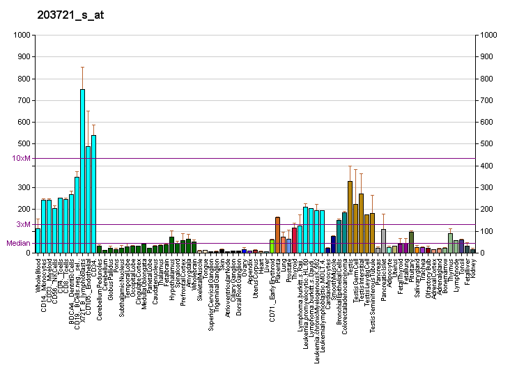 File:PBB GE UTP18 203721 s at fs.png