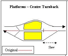 File:Platforms Centre Turnback 3SS.jpg