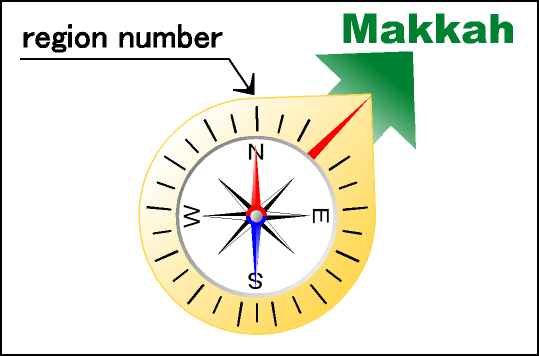 File:Qibla compass.png