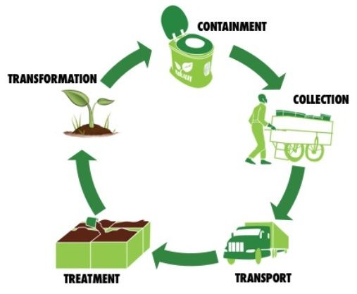 File:SOIL cycle.jpg