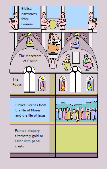 File:Sistine Chapel vertical scheme.PNG