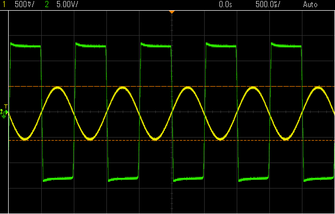 File:Inverting Amplifier Signal Clipping.png