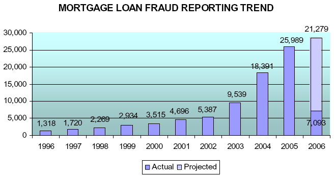 File:Mortgage loan fraud.png