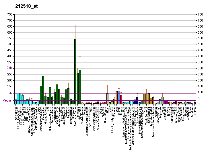 File:PBB GE PIP5K1C 212518 at fs.png