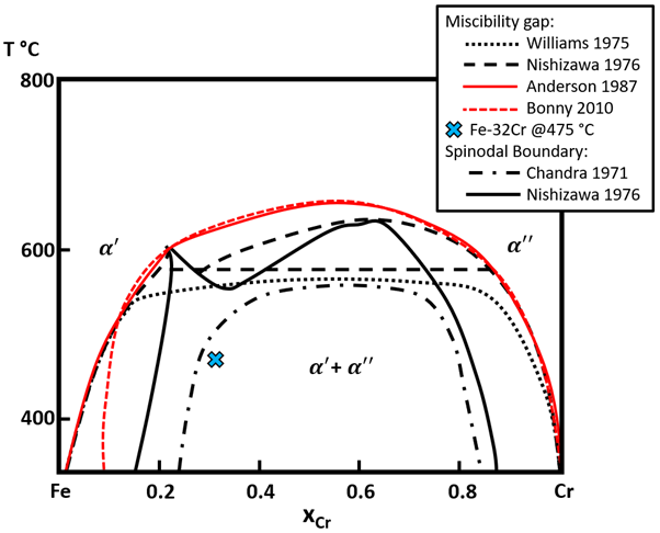 File:Calculated metastable miscibility gap.png