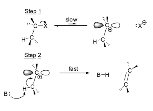 File:E1 Reaction.png