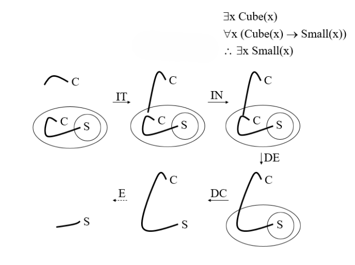 File:Existential graphs.png