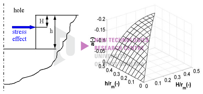 File:Fig 07 EN wiki hole drilling method.png