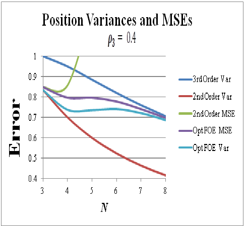 File:Figure 3 Position variances and MSE.png