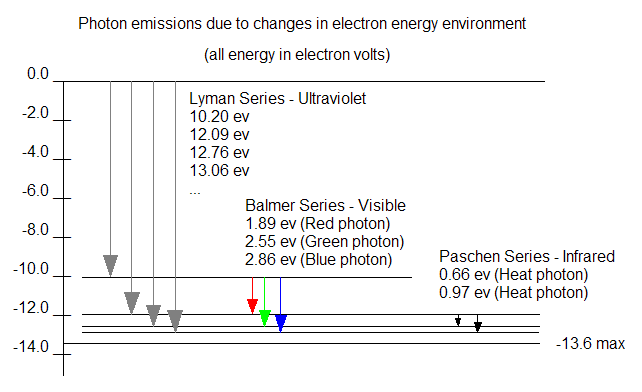 File:Hydrogenenergylevelsmap.PNG