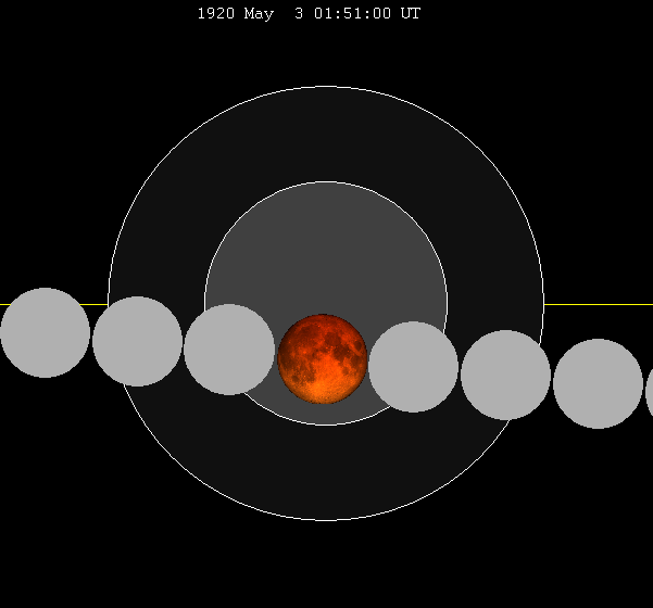 File:Lunar eclipse chart close-1920May03.png