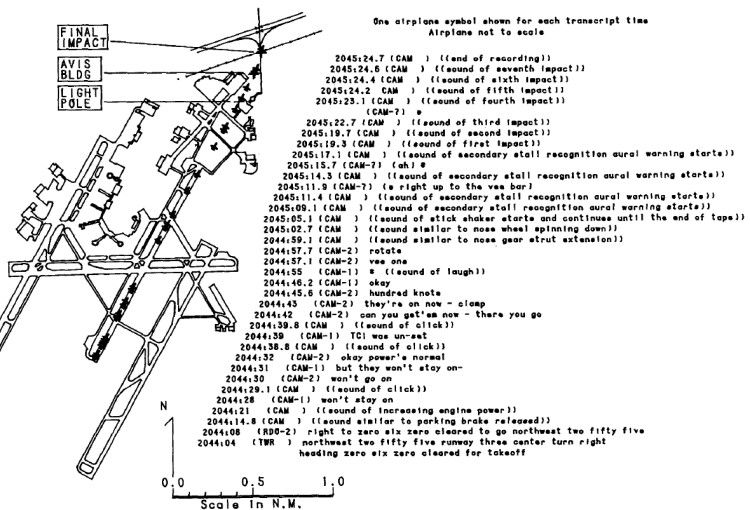 File:Northwest Airlines 255 flight path.jpg