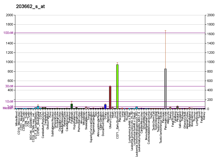 File:PBB GE TMOD1 203662 s at fs.png