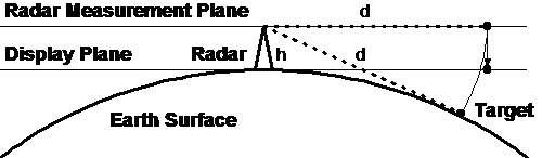 File:Radar projection principles.png