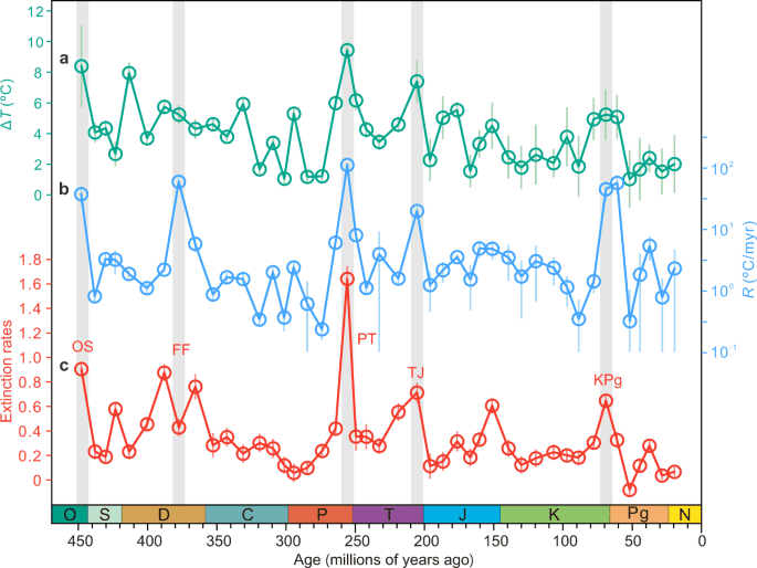 File:Song 2021 rate relationship.png