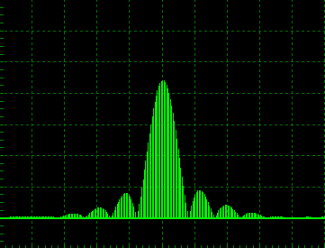 File:Spectrum Trapezoid Pulse Coarse.PNG