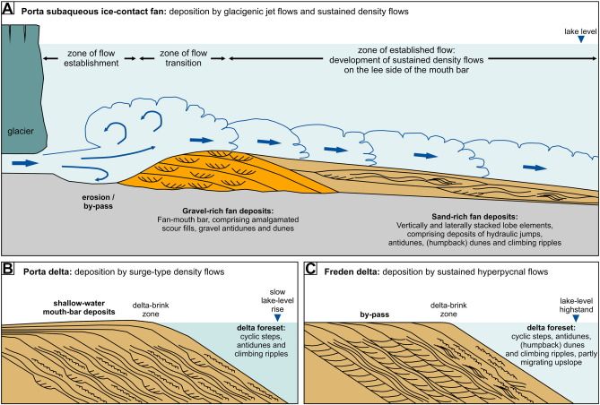 File:SubaqueousFanWaterFlow Lang.jpg