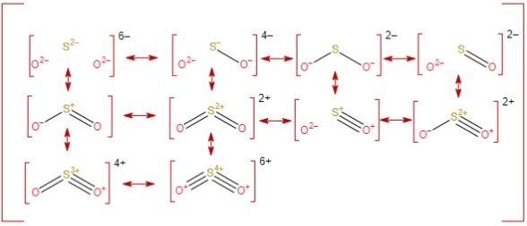 File:Ten-resonance-structures-of-sulfur-dioxide.jpg