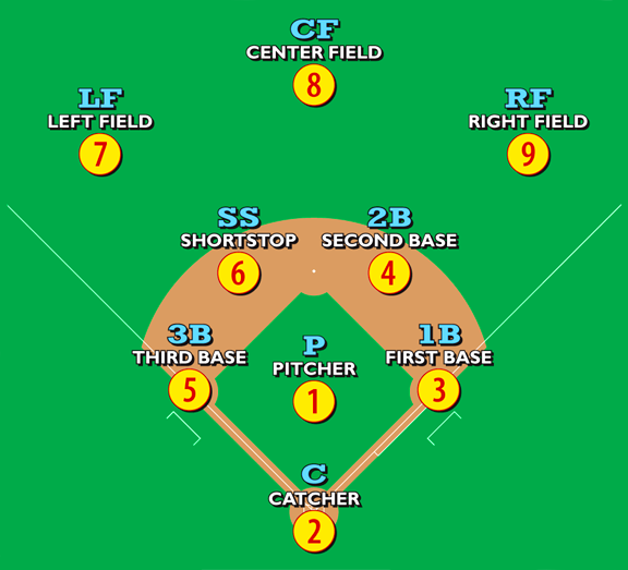 File:Baseballpositions.png