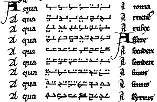 File:Cistercian numeral concordance.png