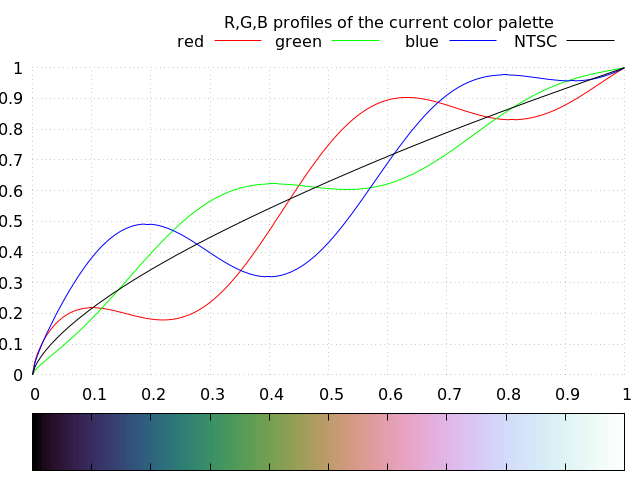 File:Cubehelix gnuplot palette.png