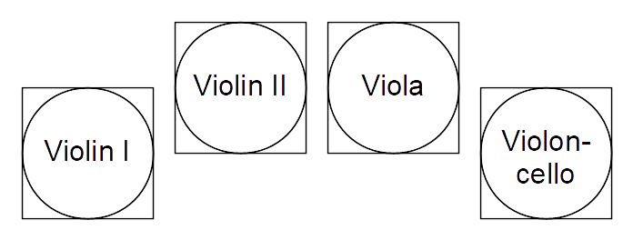 File:Ensemble layout - string quartet.png