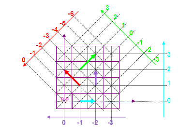 File:Figure 3 MOJETTE.PNG