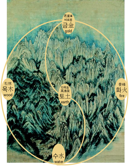 File:Jeong Seon-Geumgangjeondo-pungsu interpretation.png