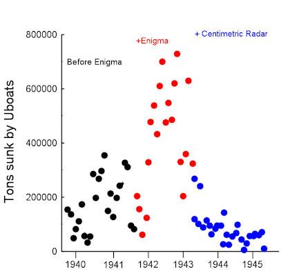 File:Merchantmen sunk by Uboats in WW2 smaller.jpg