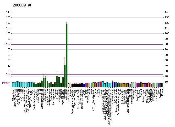 File:PBB GE NELL1 206089 at fs.png