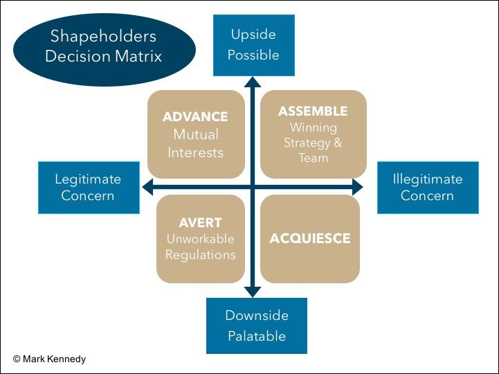 File:Shapeholder Decision Matrix.jpg