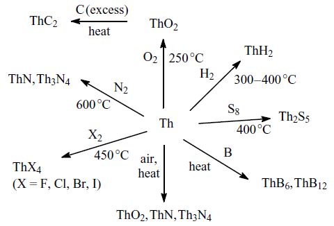 File:Thorium reactions.png