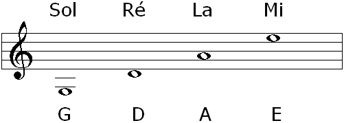 File:Violin - open strings notes.PNG