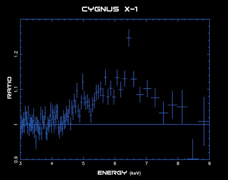 File:Cygx1 spectrum.jpg