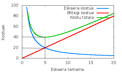 File:Eoq inventory 0001.png