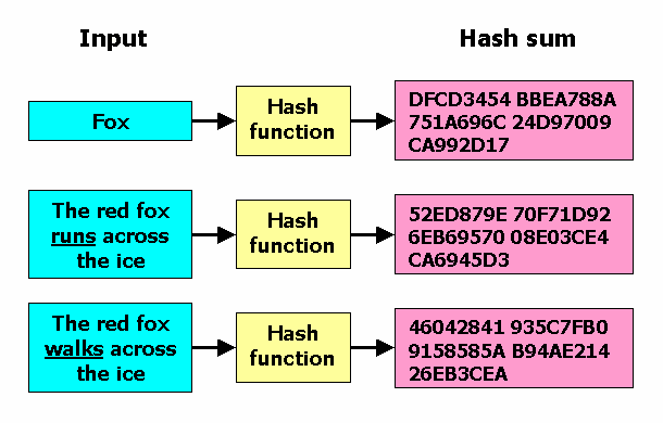 File:Hash function long.png