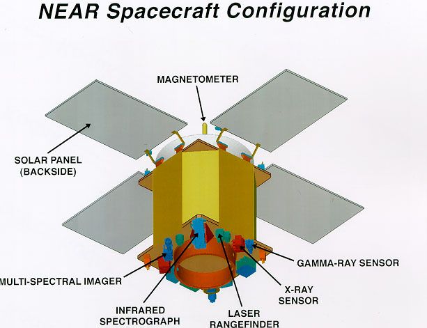 File:NEAR Spacecraft Configuration.jpg