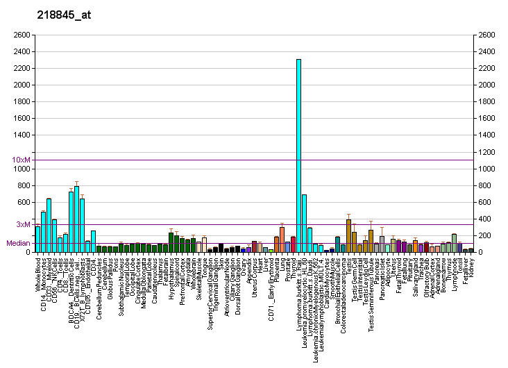 File:PBB GE DUSP22 218845 at fs.png