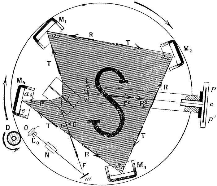 File:Sagnac-Interferometer.png