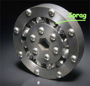 File:Sprag one-way bearing labeled.png