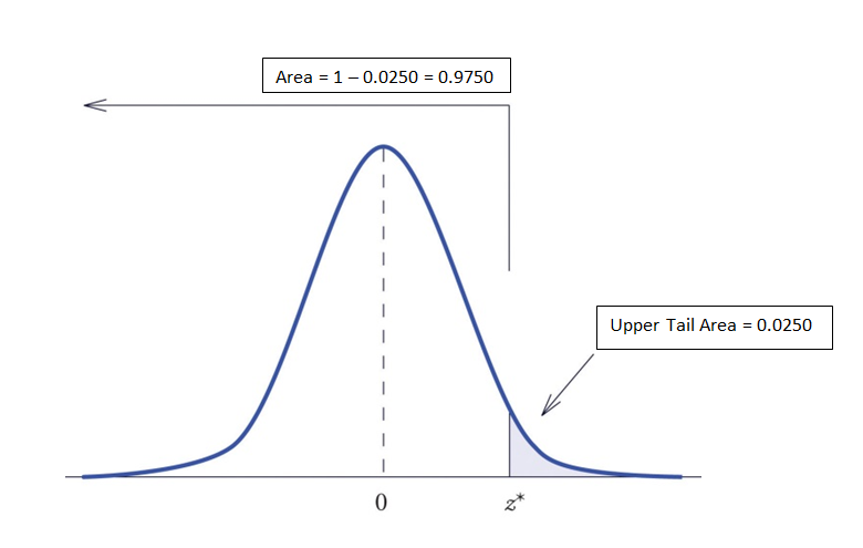 File:BELL CURVE.png