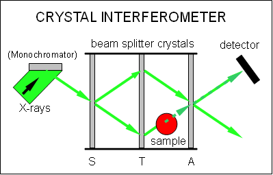 File:Crystal interferometer.PNG