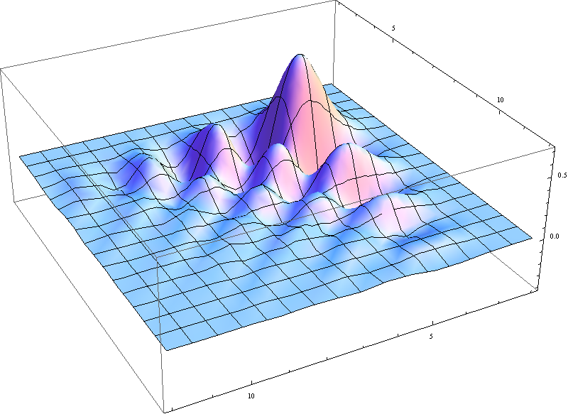 File:Daubechies20LowPassHighPass2DFilterM.png