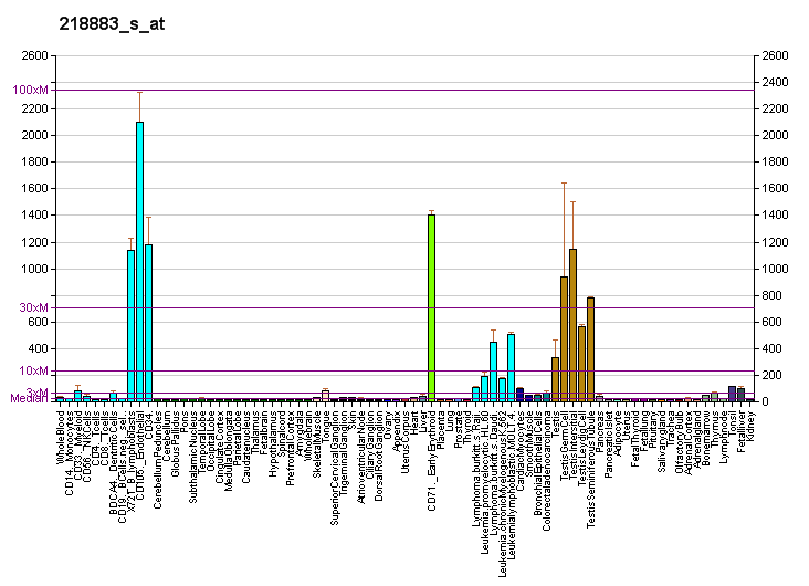 File:PBB GE MLF1IP 218883 s at fs.png